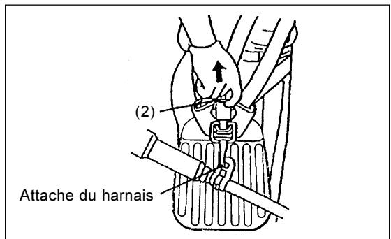 MAKITA EM4251CA - CONTROLE ET RAVITAILLEMENT DE L'HUILE MOTEUR - 3