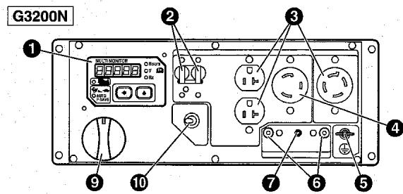 MAKITA G3200N - Tableau de commande - 3