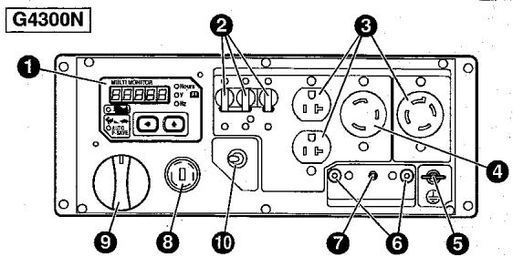 MAKITA G3200N - Tableau de commande - 2