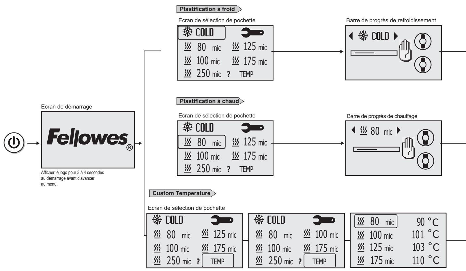 FELLOWES VENUS A3 - Illustrations d'affichage de l'interface de l'utilisateur de la plastifique Venus - 1
