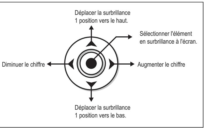 FELLOWES VENUS A3 - ECRANS DE CONFIGURATION DU SYSTEME - 5