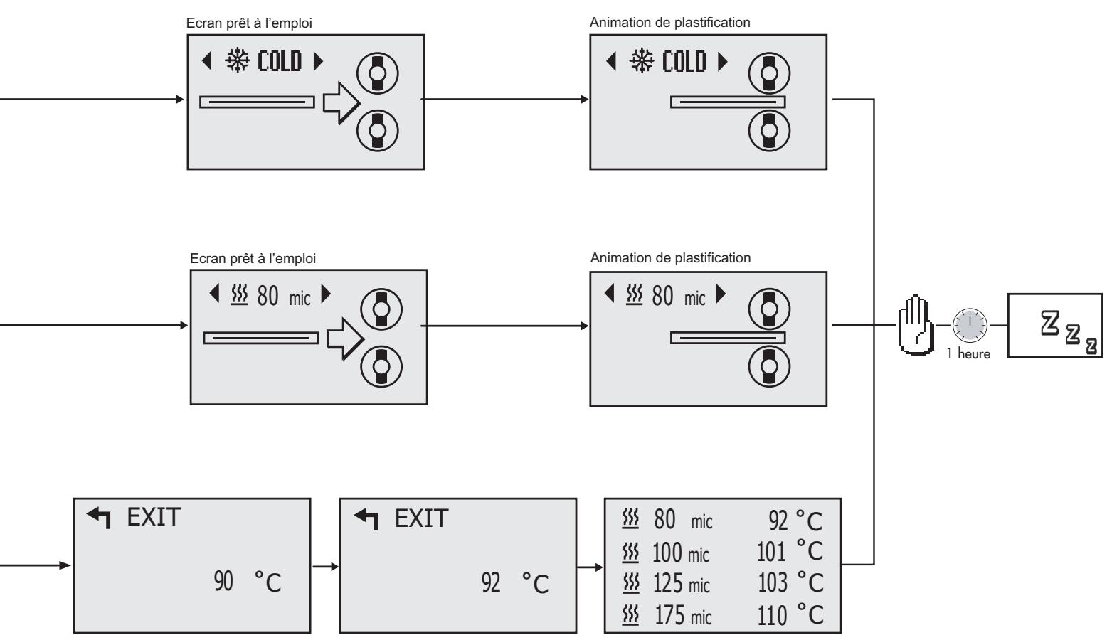FELLOWES VENUS A3 - ECRANS DE CONFIGURATION DU SYSTEME - 2