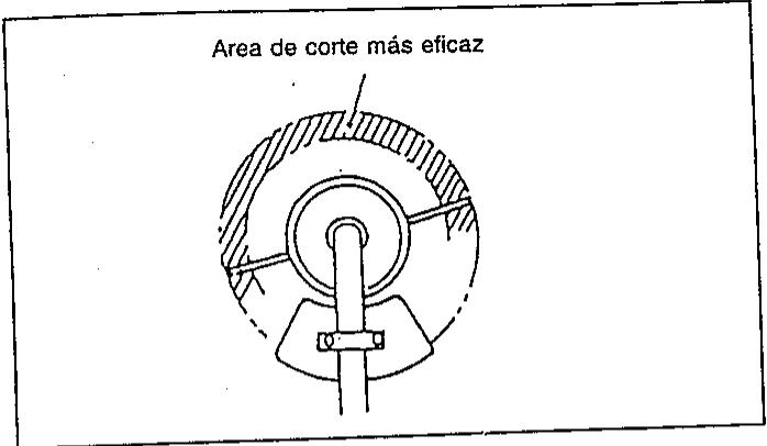 MAKITA RBC350 - Reemplazo del cordón de nilon - 1