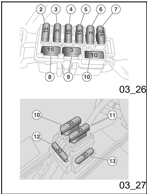 APRILIA SCARABEO 400-500 - Les fusibles (03_25, 03_26, 03_27) - 3