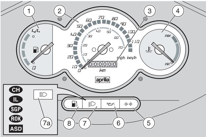 APRILIA SONIC 50 - Instrumentation et indicateurs - 1