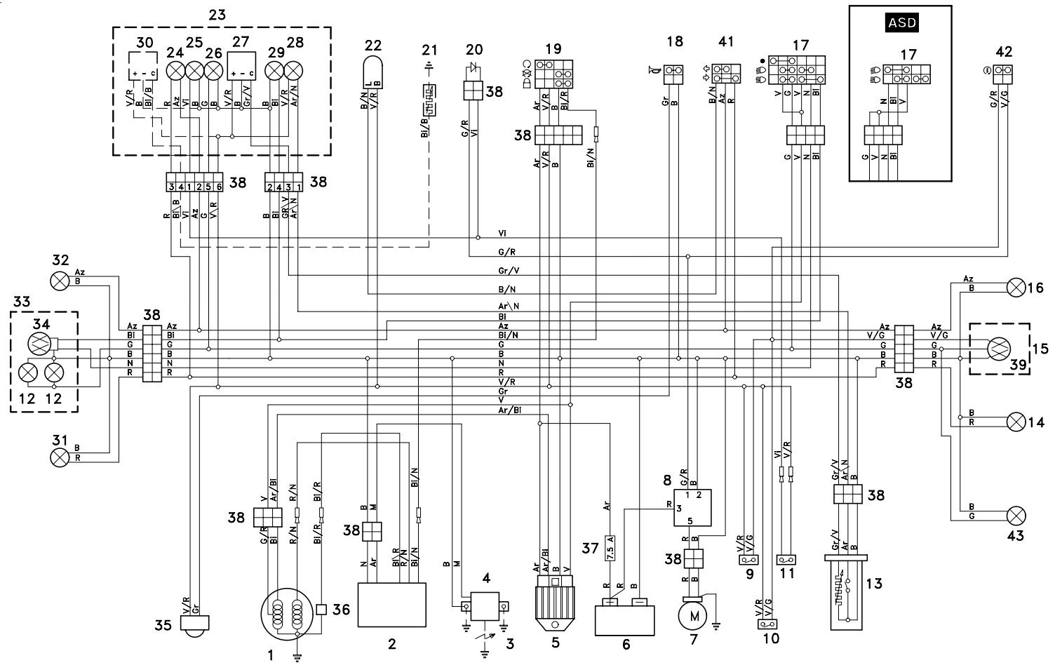 APRILIA SONIC 50 - Couleurs des CABLES - 1