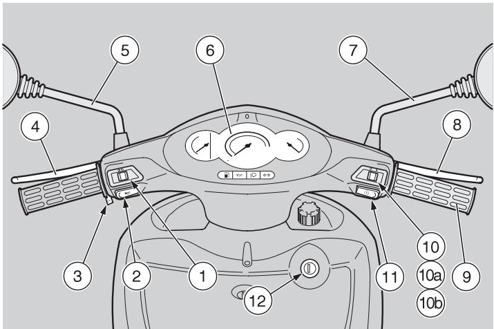 APRILIA SONIC 50 - Emplacement de l'instrumentation - 1