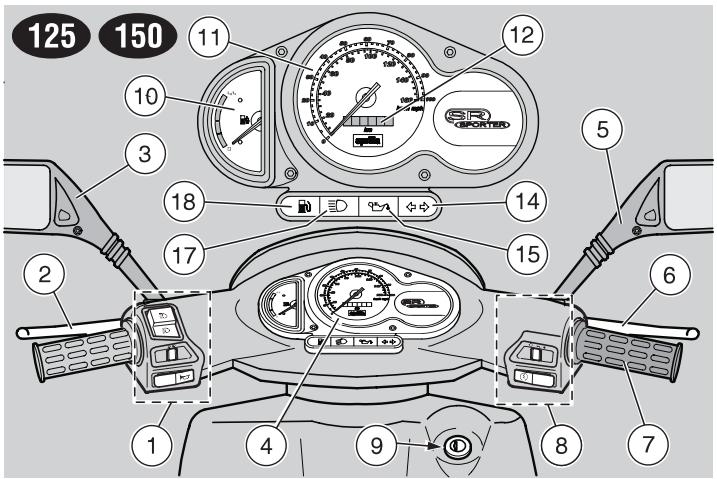 APRILIA SR 50 - Emplacement des commandes / instrumentation et indicateurs - 2