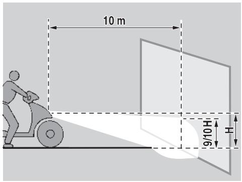 APRILIA SR 50 - 150 Disposition des fusibles - 1