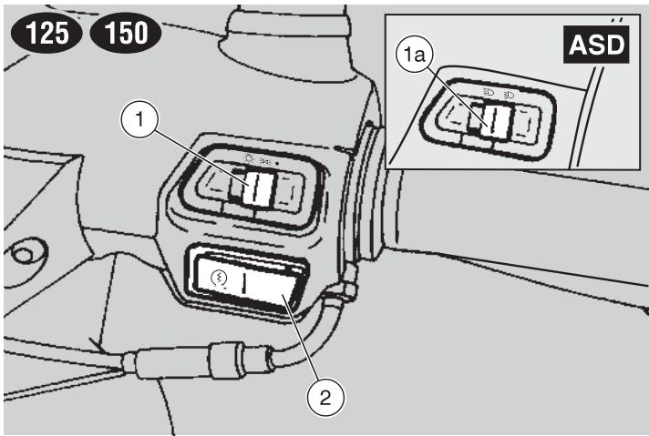 APRILIA SR 50 - Commandes sur le COTE DROIT du GUIDON - 1