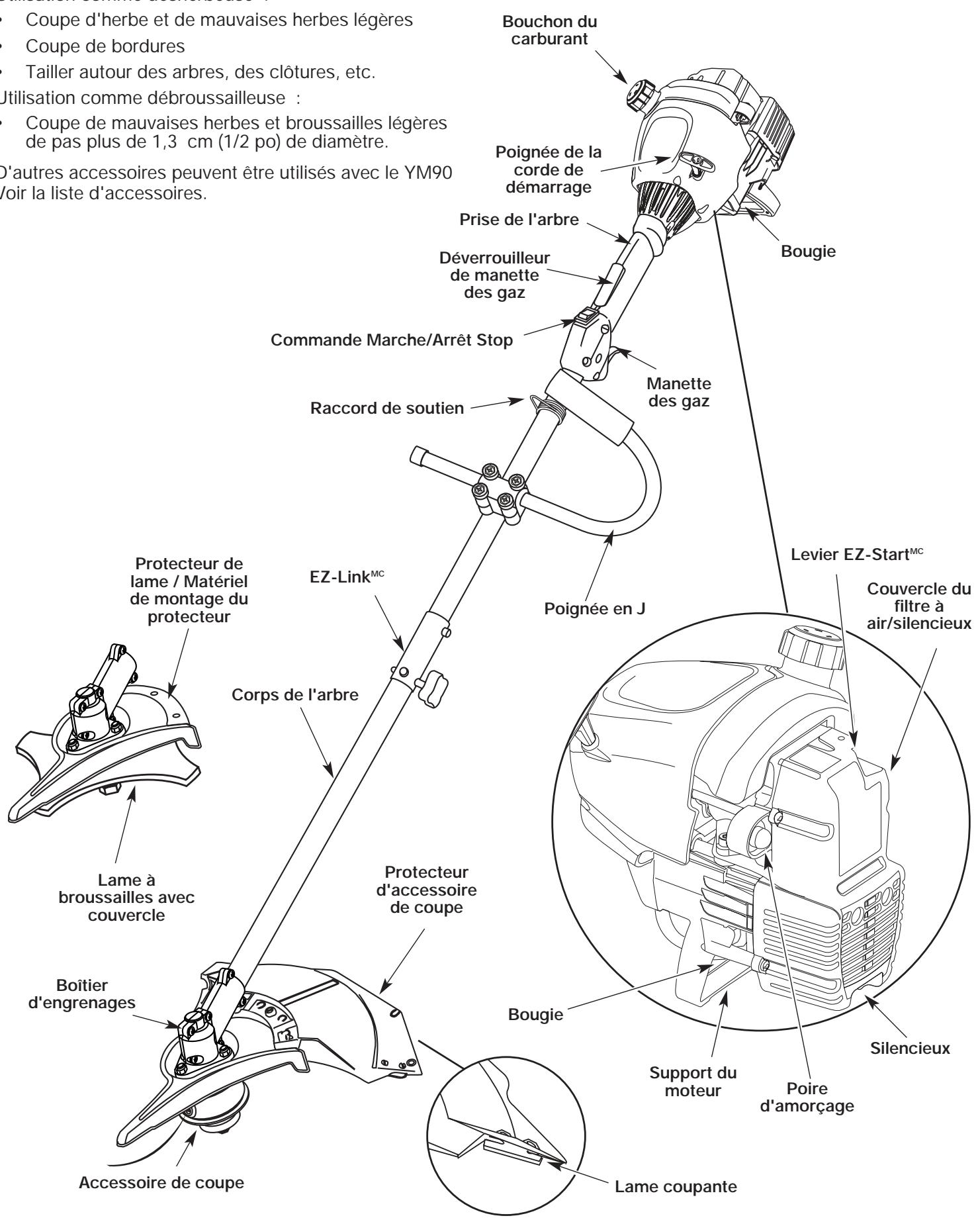 MTD 41ADY90C401 - Applications - 1