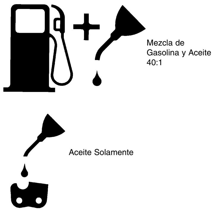 MTD EB356A - 4-3. SIMBOLOS DE COMBUSTIBLE Y LUBRICACION - 1