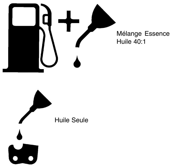 MTD EB356A - 4-3. Symboles de carburant et lubrification - 1