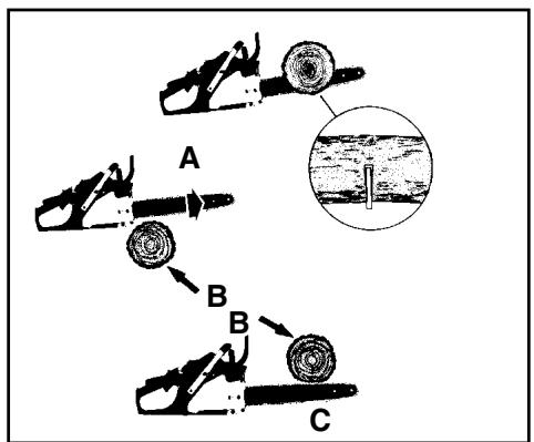 MTD EB356A - THE PUSH (PINCH-KICKBACK) AND PULL REACTIONS (Figure 2-4B) - 1