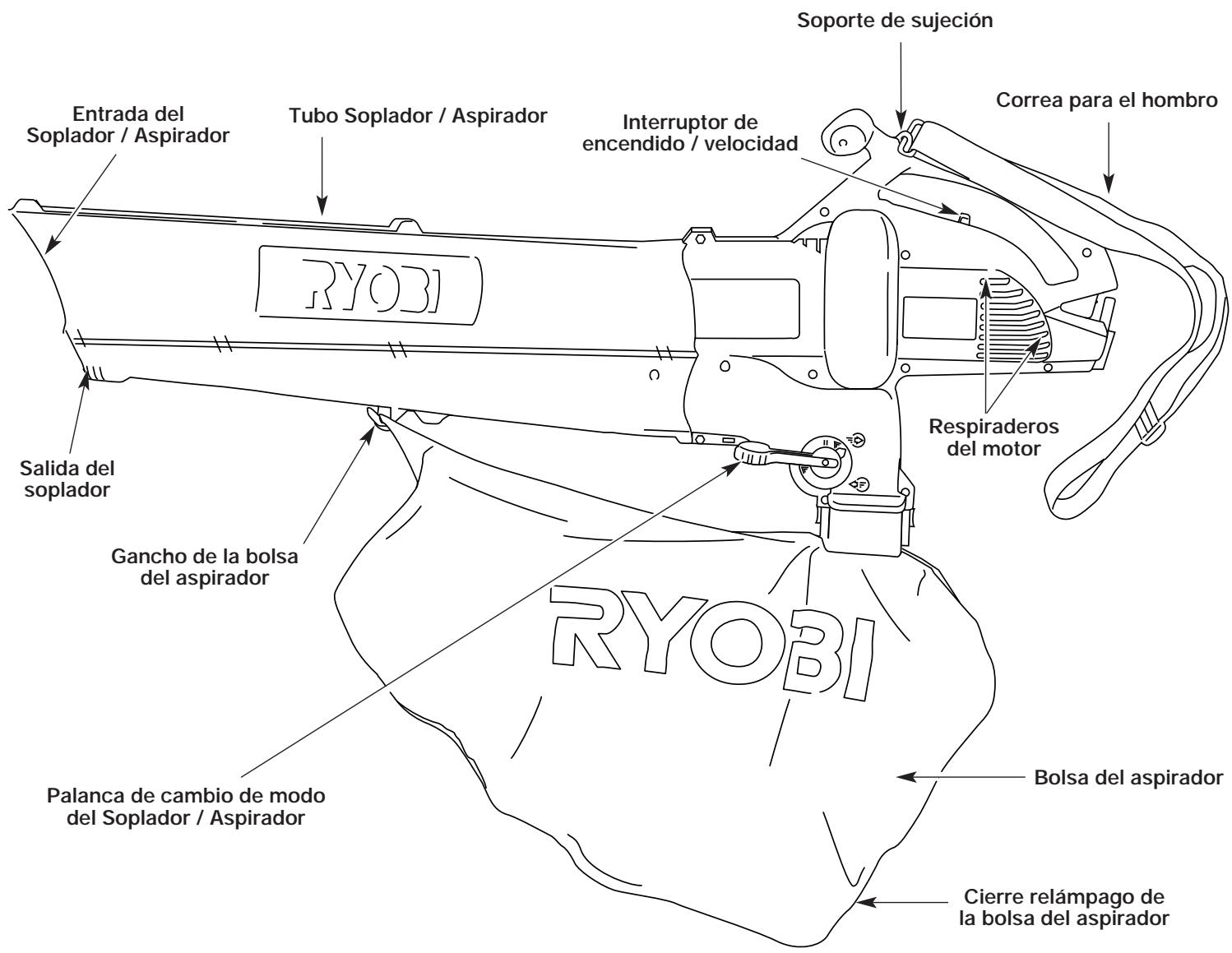 MTD RESV1300 - APLICACION - 1