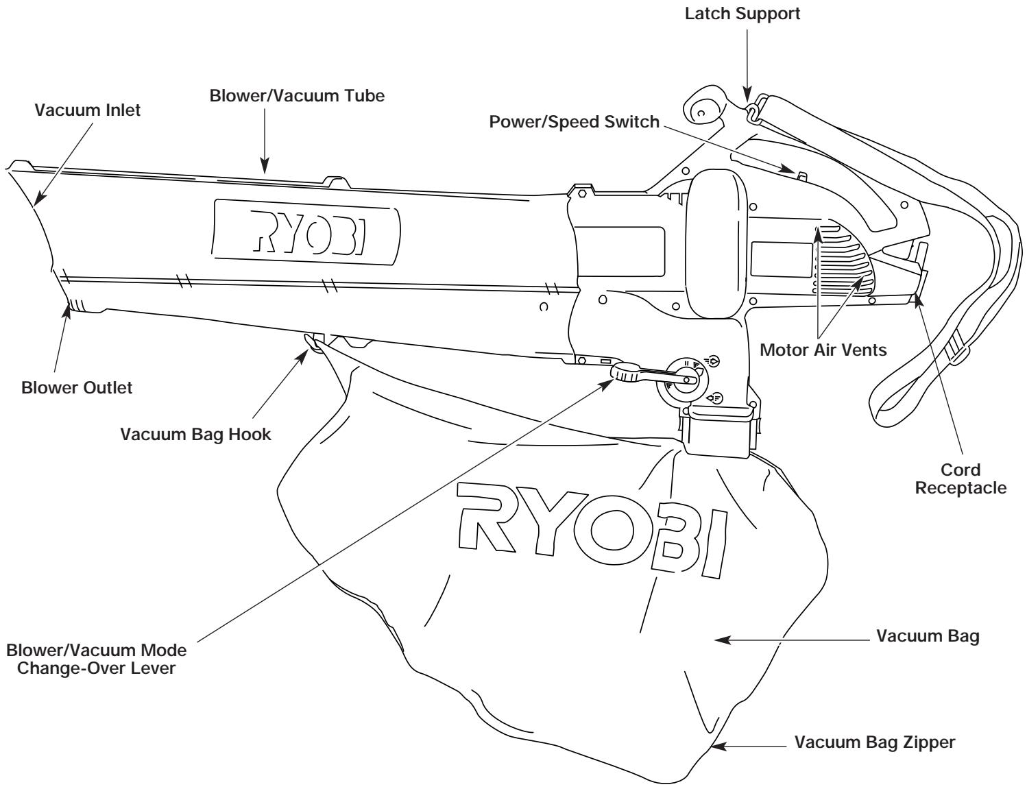 MTD RESV1300 - - KEEP BYSTANDERS AWAY - 1