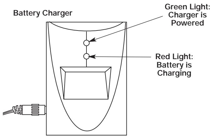 MTD TB24HTB - Indicator Lights - 2