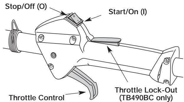 MTD TB475SS - STARTING/STOPPING INSTRUCTIONS - 3