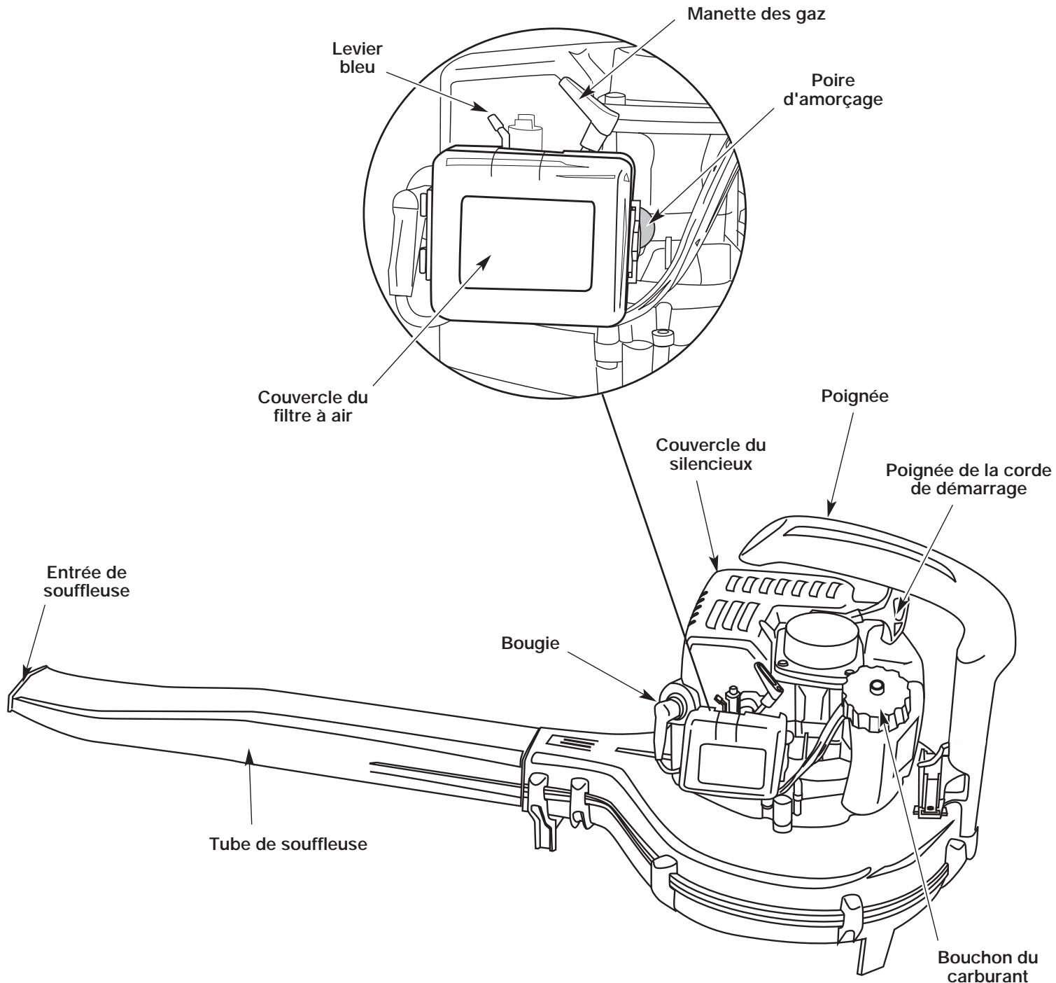 MTD YM290 - Familiarisez-vous avec l'appareil - 1