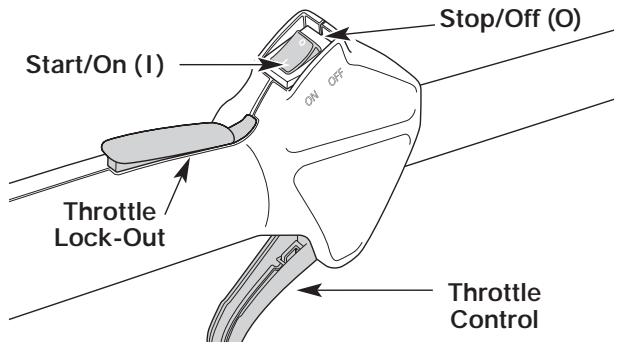 MTD YM90 - STARTING/STOPPING INSTRUCTIONS - 3