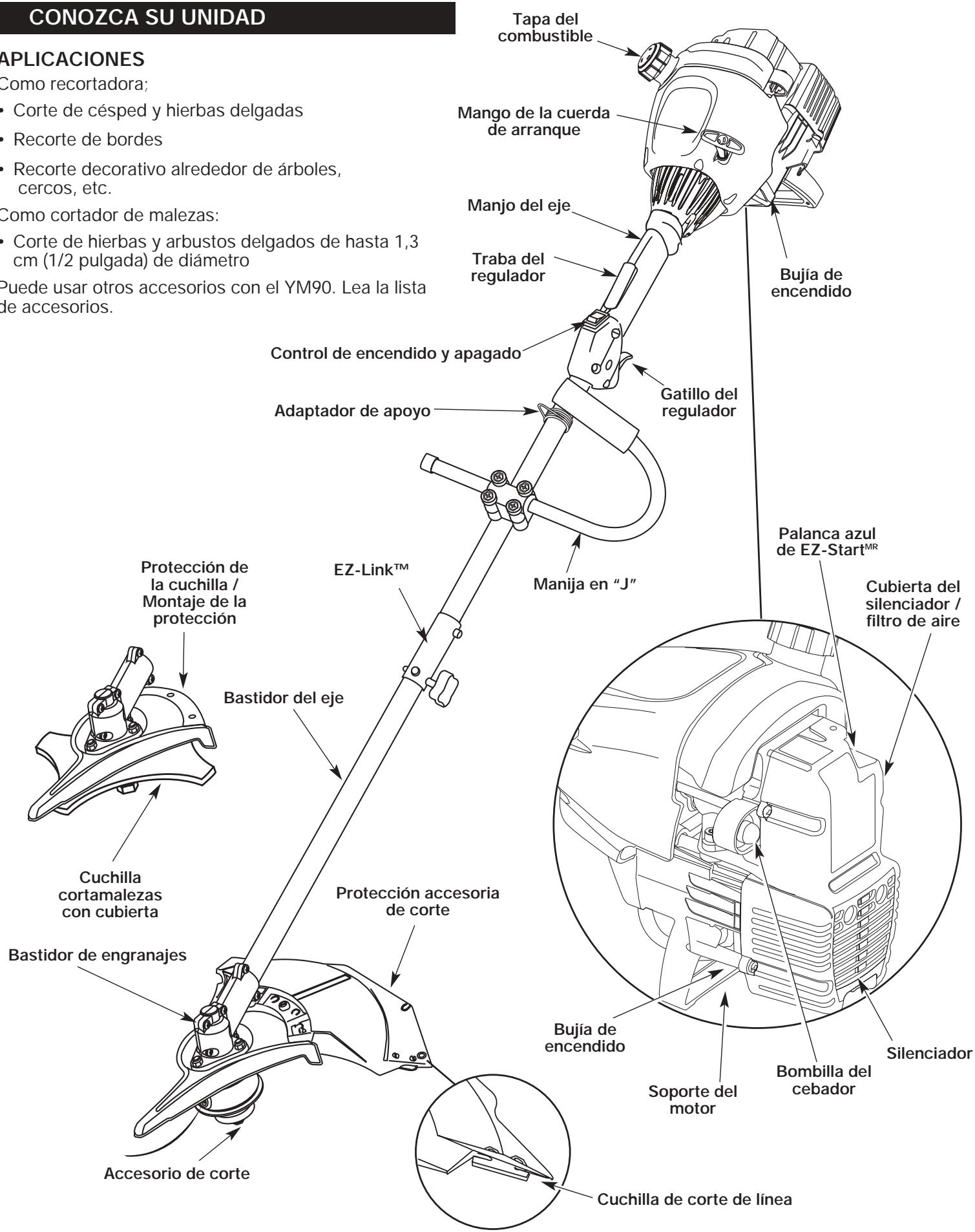 MTD YM90 - APPLICACIONES - 1