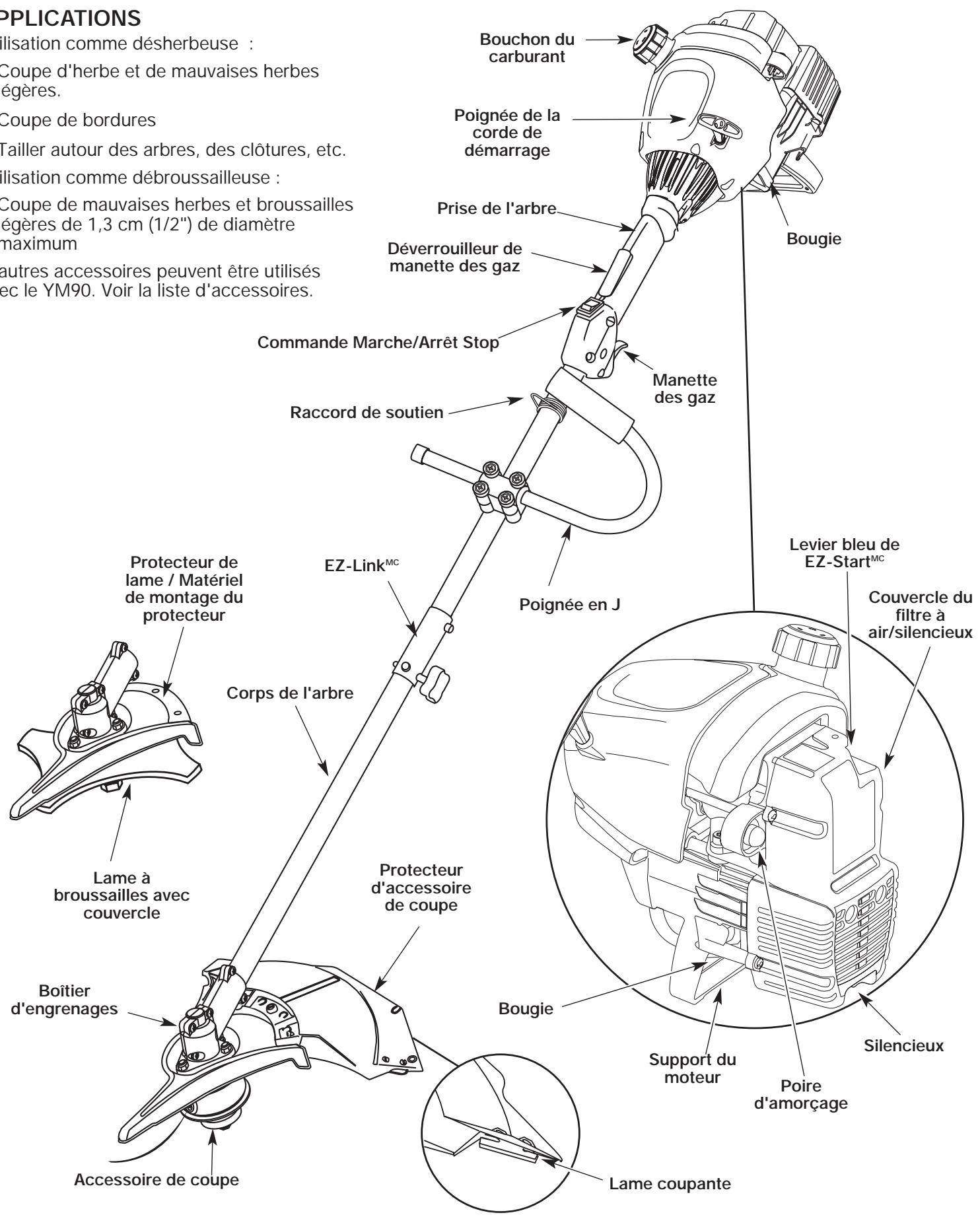 MTD YM90 - Applications - 1
