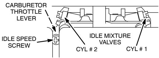 MTD 290000 - TO ADJUST CARBURETOR - 3