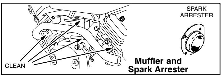 MTD 290000 - TO ADJUST REMOTE CHOKE CONTROL - 4