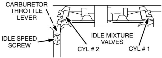 MTD 350000 - TO ADJUST CARBURETOR - 3