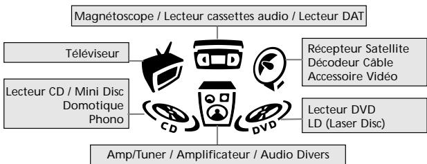 ONE FOR ALL KAMELEON 6 - Exemple pour installer le KAMELEON 6 pour votre téléviseur: - 2