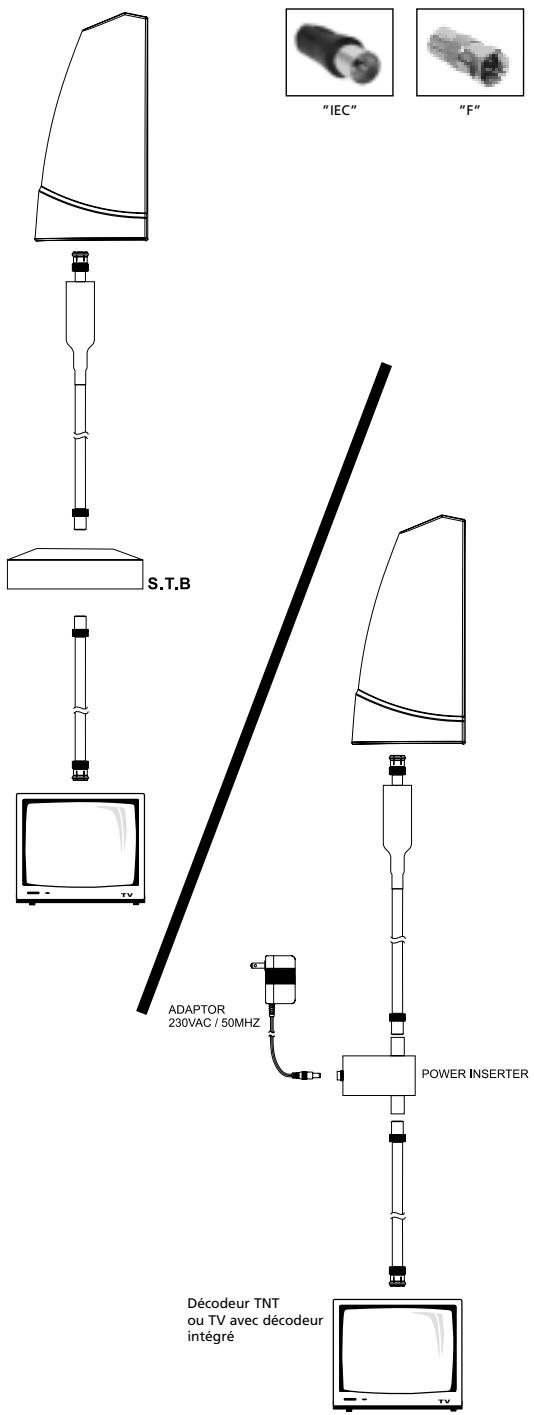 ONE FOR ALL SV-9350 - Installation - 1