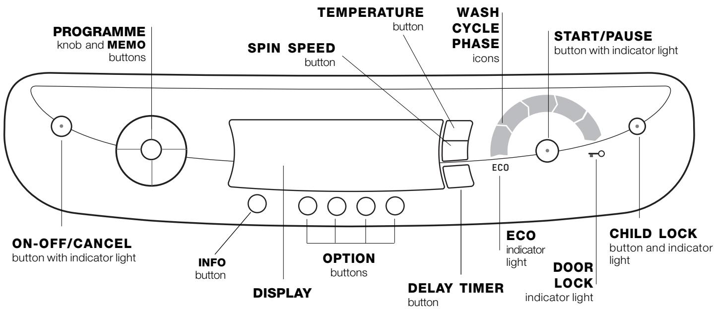 HOTPOINT-ARISTON AQUALTIS AQGMD 149 - Description of the machine - 5