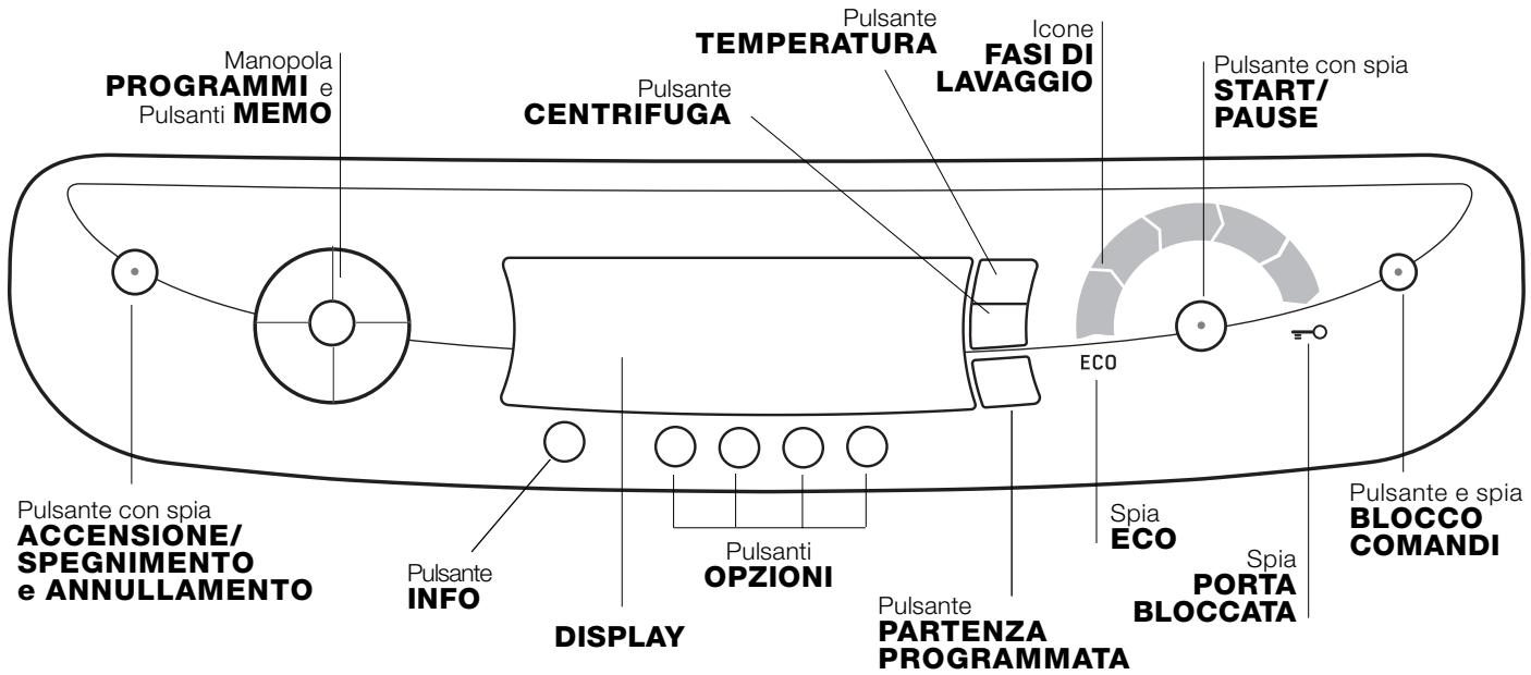 HOTPOINT-ARISTON AQUALTIS AQGMD 149 - Pannello comandi - 1