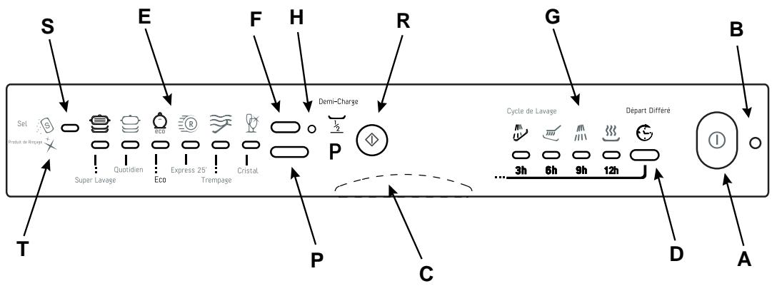 HOTPOINT-ARISTON LD 87 - Control panel at your orders - 2