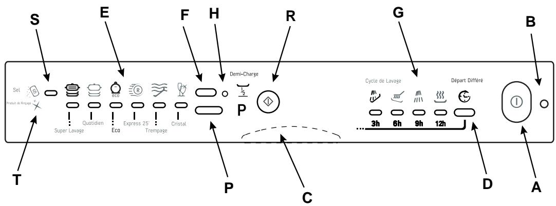 HOTPOINT-ARISTON LD 87 - Touche de Start/Reset   Start sert à faire démarrer le programme et Reset à annuler toutes les sélections effectues. - 1
