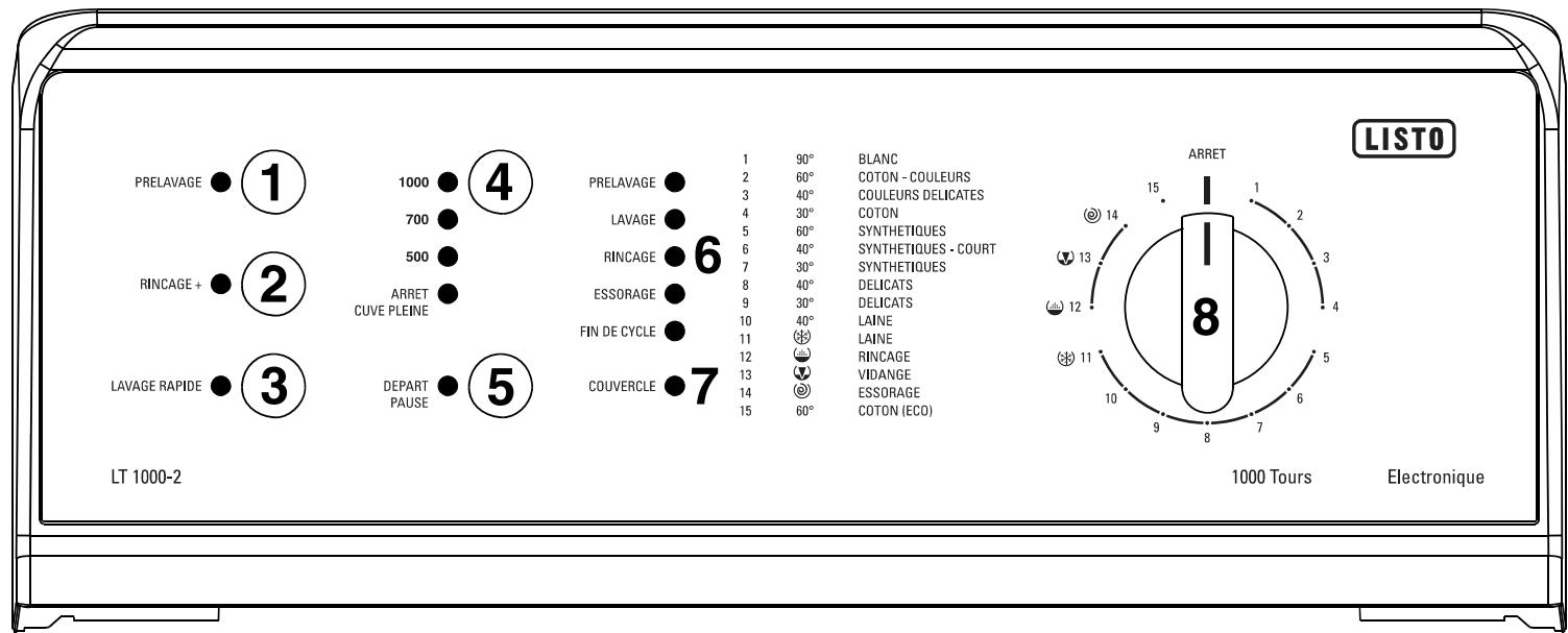 LISTO LT1000-2 - Le bandeau de commandes - 1