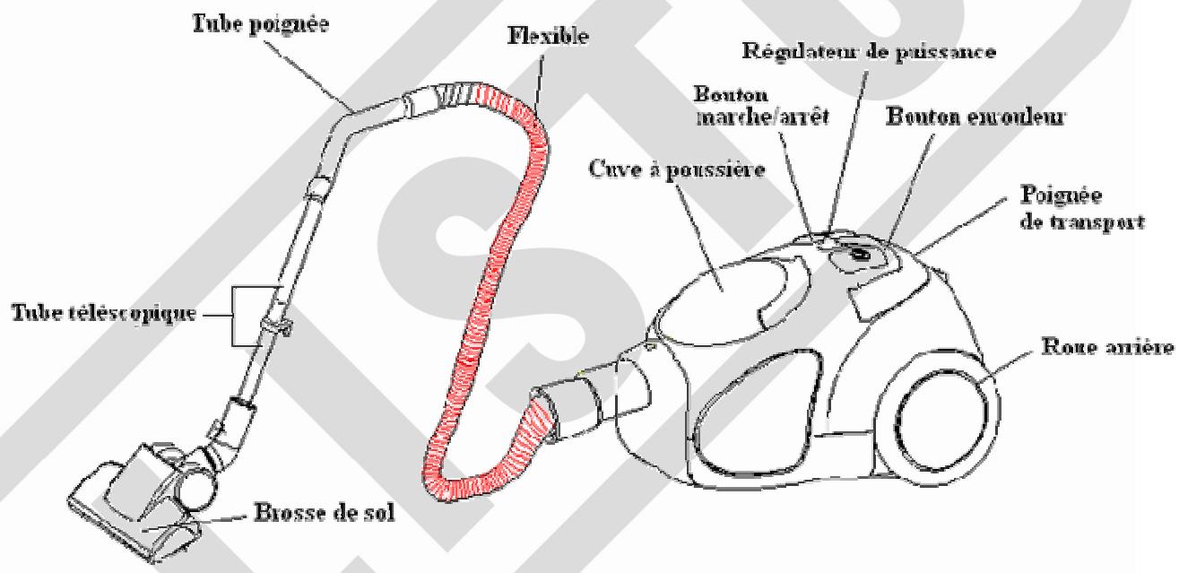LISTO ASPIRATEUR SANS SAC AS12 L2 - DESCRIPTION DE L'APPAREIL - 1