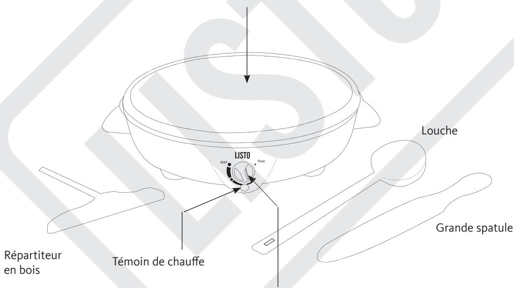 LISTO CE L1 - DESCRIPTION DE L'APPAREIL - 1