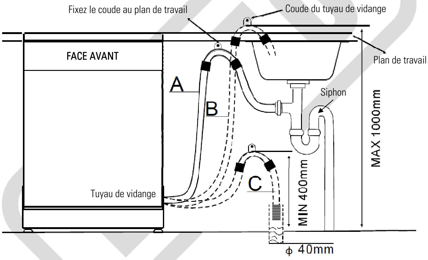 LISTO LAVE VAISSELLE LV 49L2B - Fixez le tuyau de vidange au point A, B ou C: - 1
