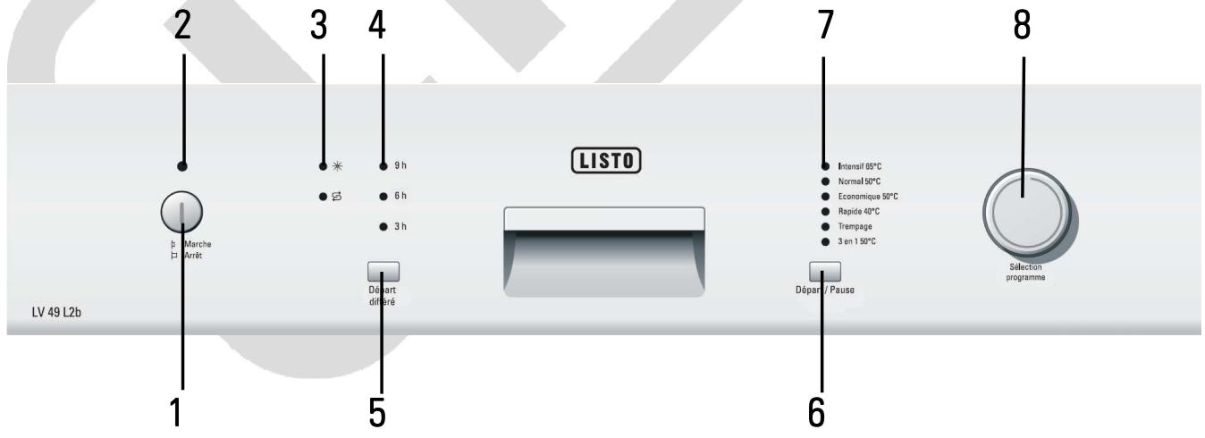 LISTO LAVE VAISSELLE LV 49L2B - Description du bandeau de commandes - 1