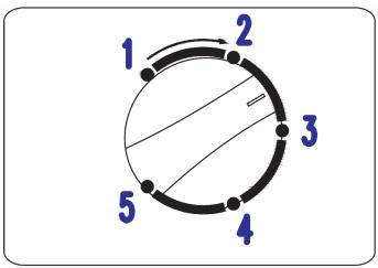 LISTO MINI REFRIGERATEUR RML 503 - Thermostat - 1