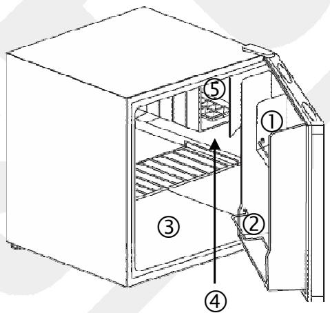 LISTO MINI REFRIGERATEUR RML 503 - Conseils de stockage - 1