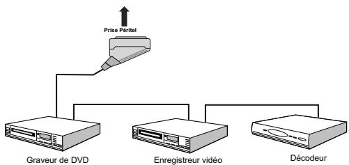 LISTO TELEVISEUR LCD 19LCDTNT-953 - Connexion d'un autre équipement via Péritel - 1