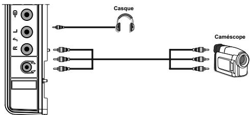 LISTO TELEVISEUR LCD 19LCDTNT-953 - Utilisation des prises AV latérales - 1
