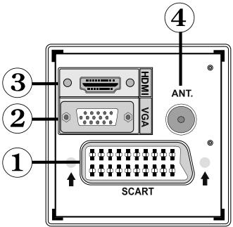 LISTO TELEVISEUR LCD 19LCDTNT-953 - Affichage des branchements – connecteurs arrêté - 1