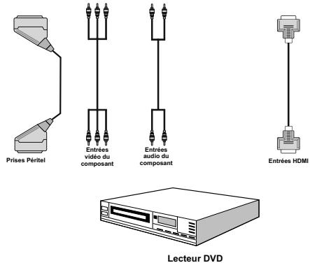 LISTO TELEVISEUR LCD 19LCDTNT-953 - Connexion à un lecteur de DVD - 1