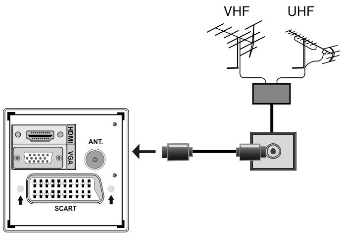 LISTO TELEVISEUR LCD 19LCDTNT-953 - Branchement de l'antenne - 1