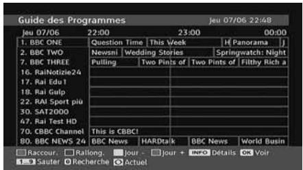 LISTO TELEVISEUR LCD 19LCDTNT-953 - Guide de programme électronique EPG - 1