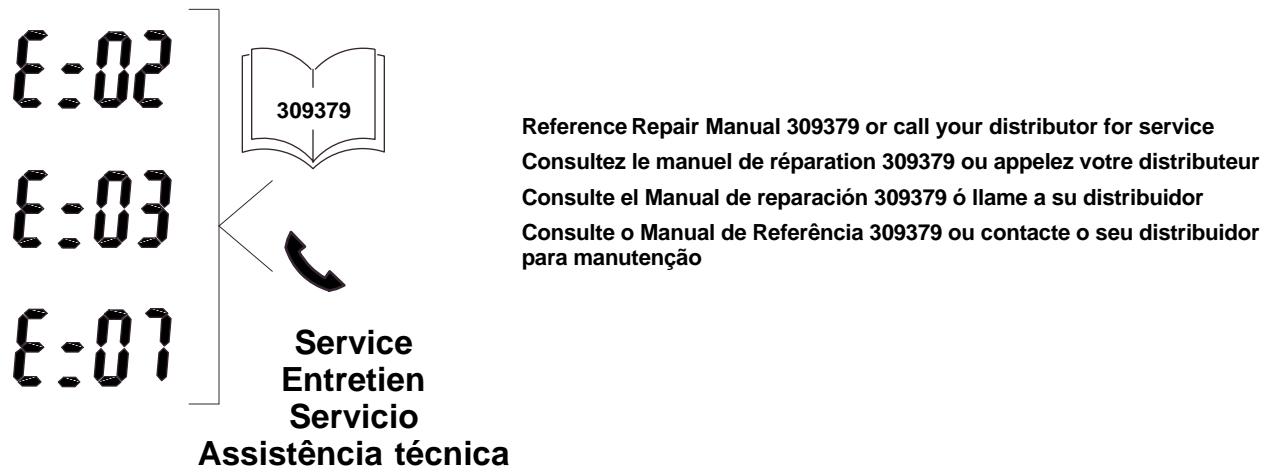GRACO HYDRAMAX 225 - DTS Error Codes/Code de defaulted DTS/ Códigos de error DTS/Códigos deerro DTS - 1