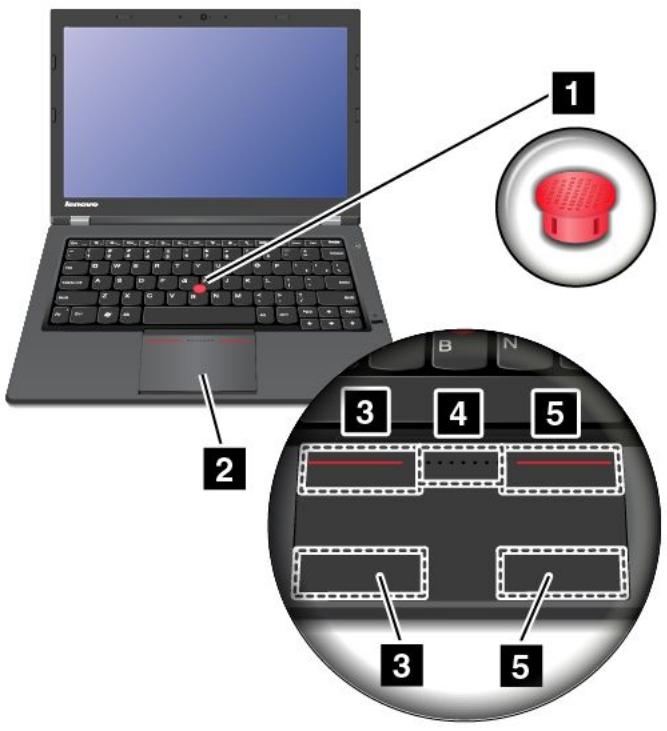 LENOVO THINKPAD T440P ULTRABOOK (20AN0070FR) - Utilisation du dispositif de pointage ThinkPad - 1
